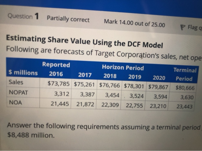 target Corporation's sales, net operating profit after tax (NOPAT), and net oparing