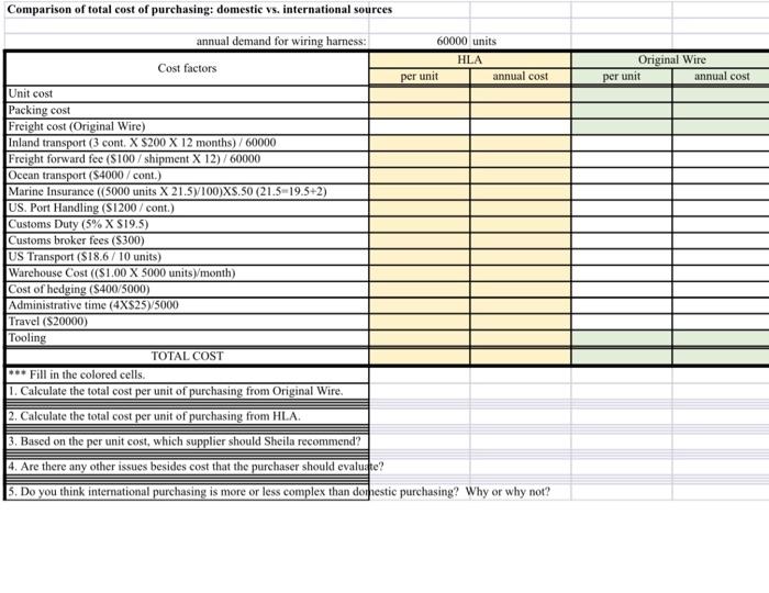 wiring harness to four prospective suppliers. Only two of the four suppliers