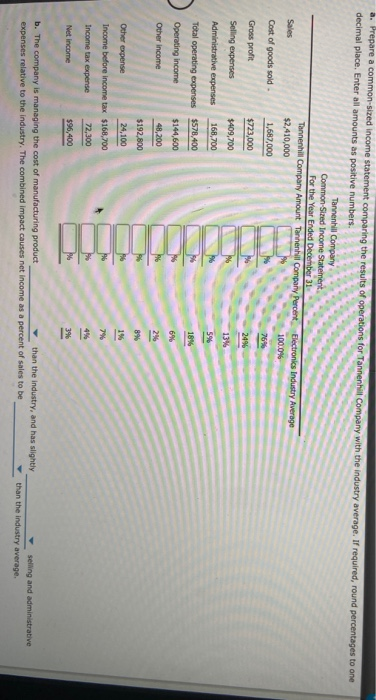 year for Tannenhill Company and for the electronics industry are as follows.