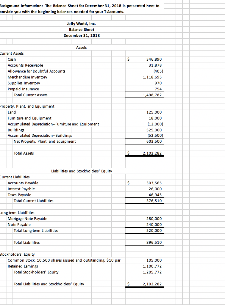 please help with the problems Background Information: The Balance Sheet for December