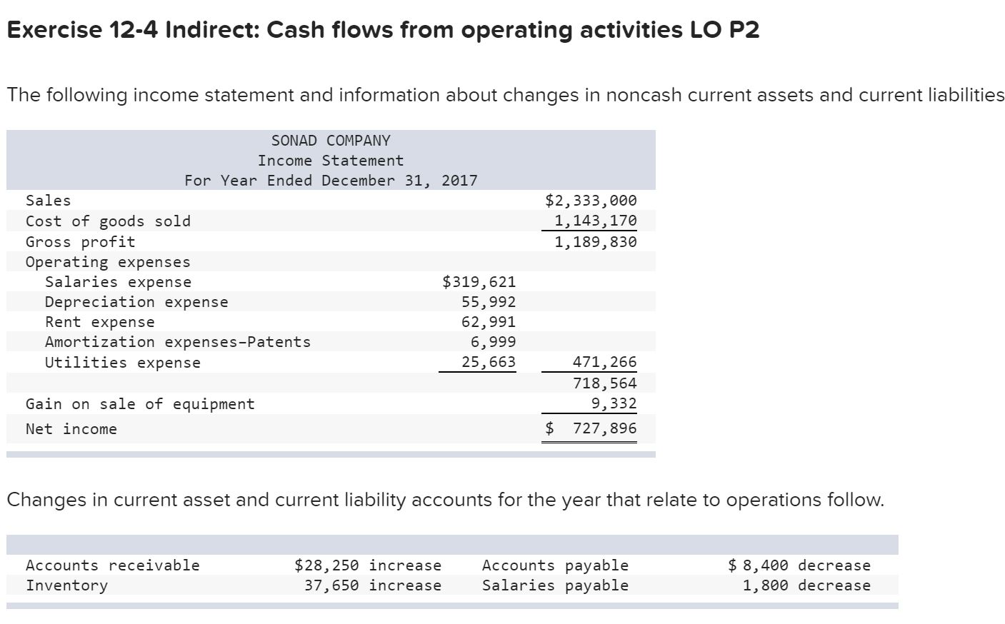  Exercise 12-4 Indirect: Cash flows from operating activities LO P2 The