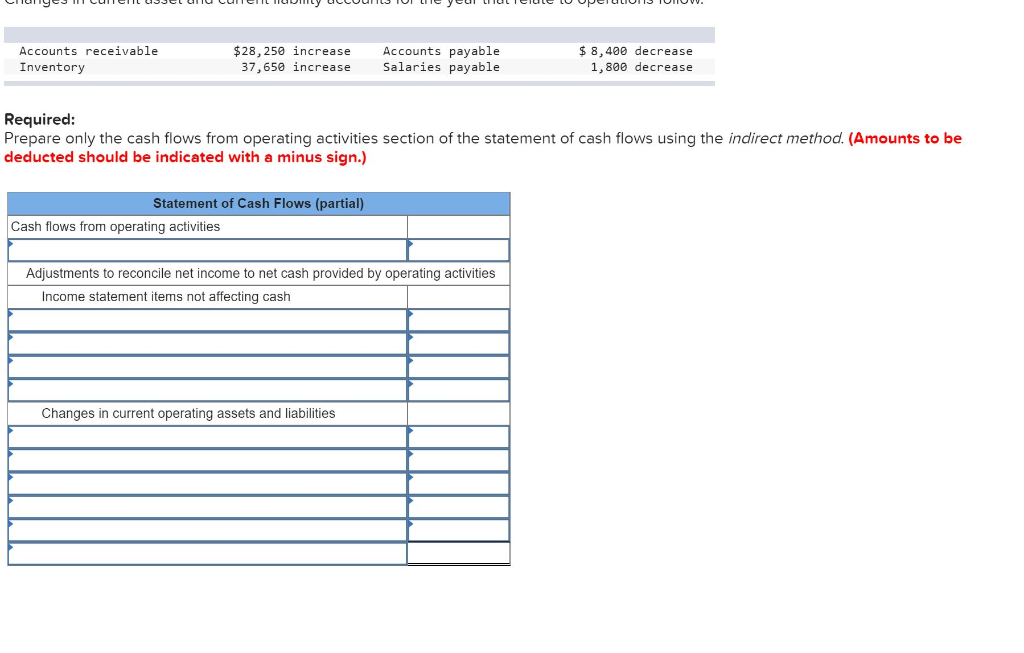 following income statement and information about changes in noncash current assets and