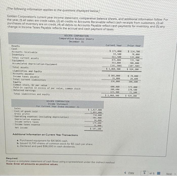 for $5 cash per share. c. Declared and paid $96,000 in cash