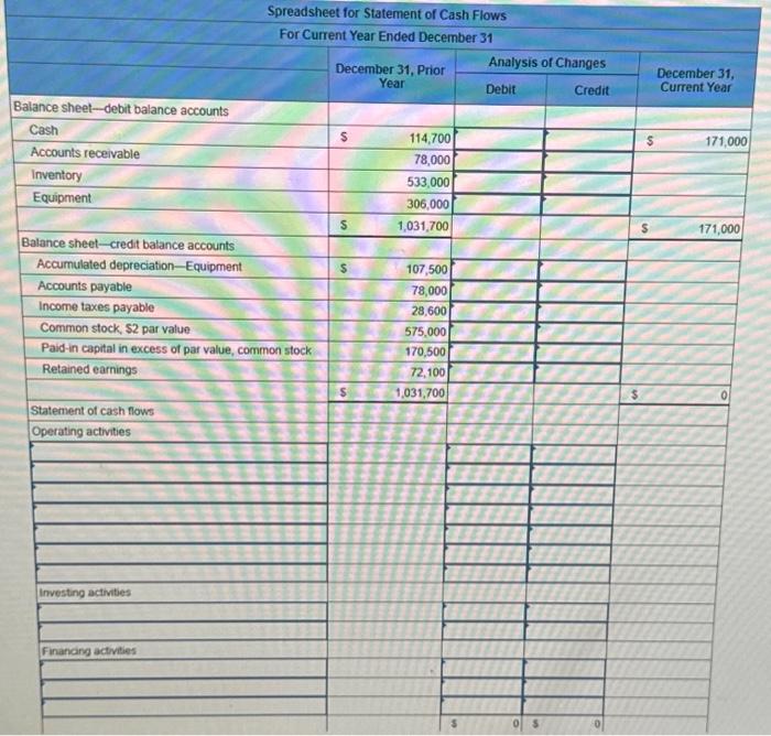 dividends. Required: Prepare a complete statement of cash flows using the indirect