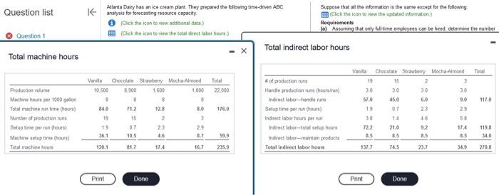 indirect labor , and the machery and requirements c: unused labor capacity