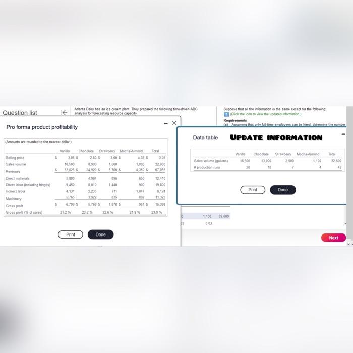 cost unused machine capacity cost Atlanta Dairy has an ice cream plant.