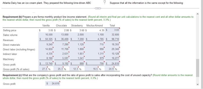 They prepared the following time-driven ABC Suppose that all the information is
