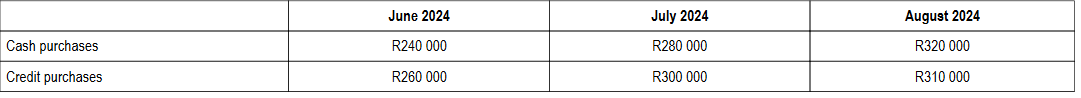 the following for July and August 2024: 5.1 Debtors Collection Schedule (4