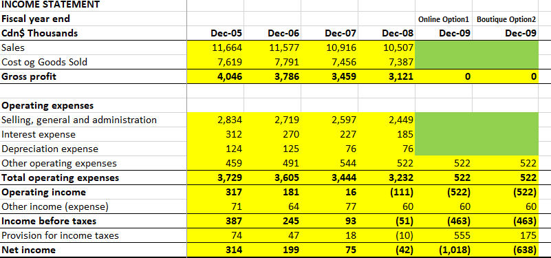 Fill in the required data for the income statement using the following