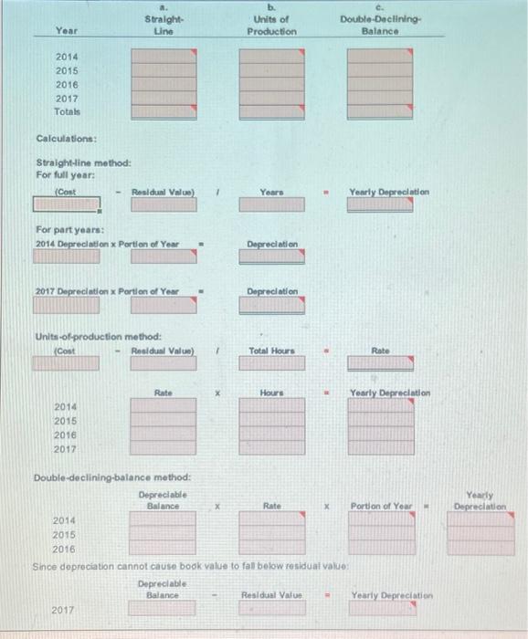 the year. Determine (a) the depreciable cost, (b) the depreciation rate, and