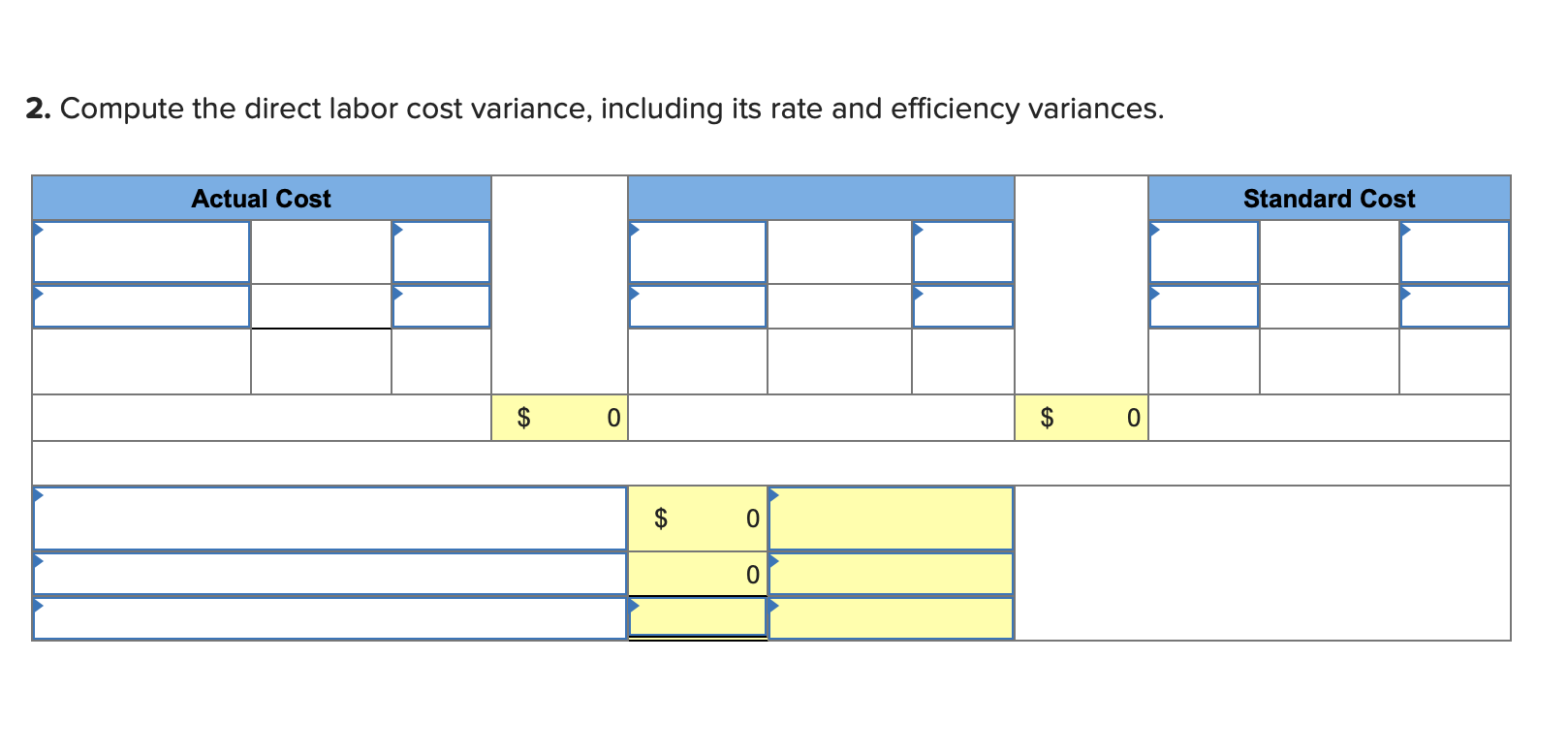  2. Compute the direct labor cost variance, including its rate and