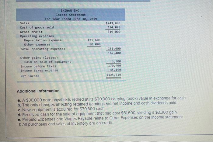 P2, P3, A1 [The following Information applies to the questions displayed below.)