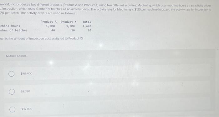 Show Work! $560 per batch. The activity detvers are ised as follows