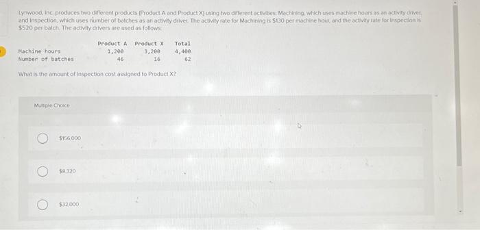 Mincon chente spocas 520,000 51008000 wood, Inc. produces two different products (Product