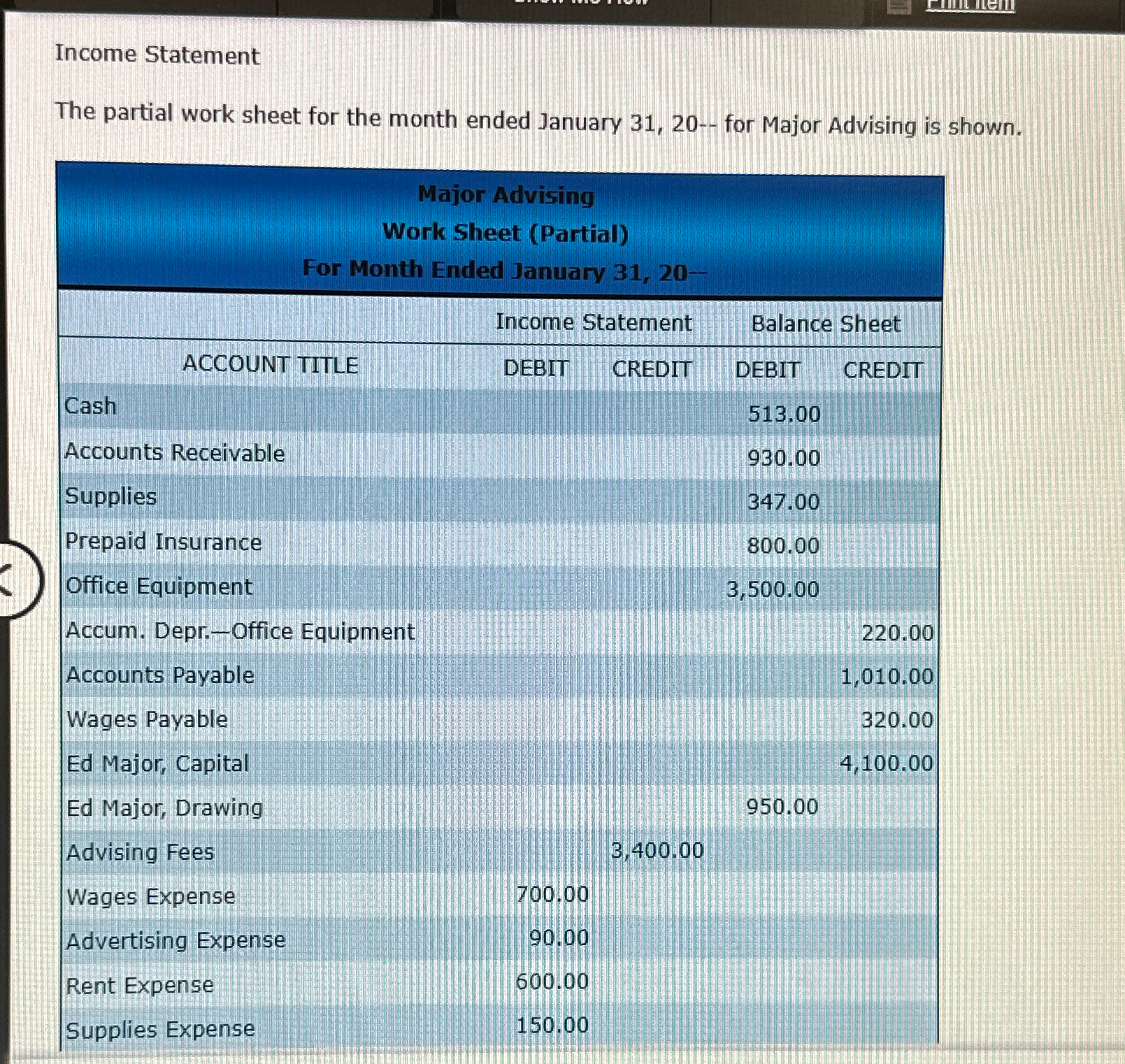  Income Statement The partial work sheet for the month ended January