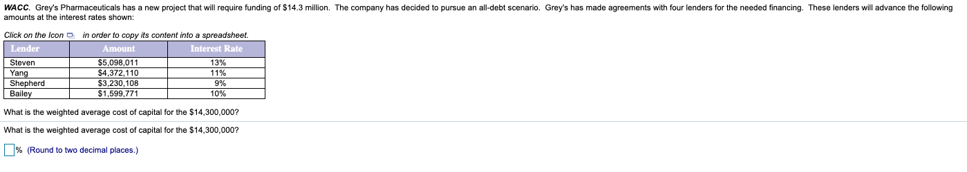  WACC. Grey's Pharmaceuticals has a new project that will require funding