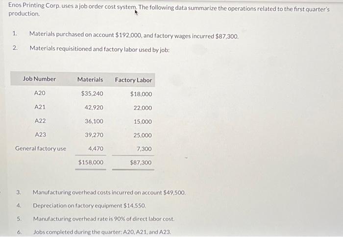  Enos Printing Corp. uses a job order cost system. The following