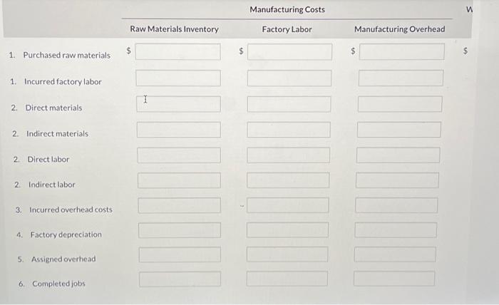 data summarize the operations related to the first quarter's production. 1. Materials