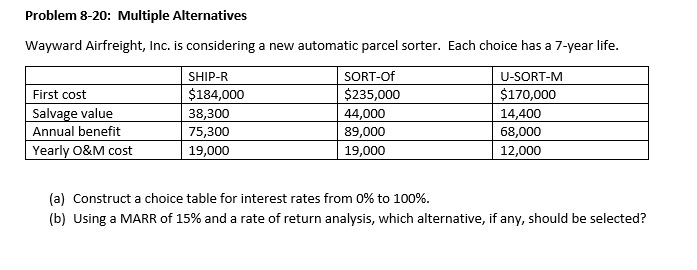  Problem 8-20: Multiple Alternatives Wayward Airfreight, Inc. is considering a new