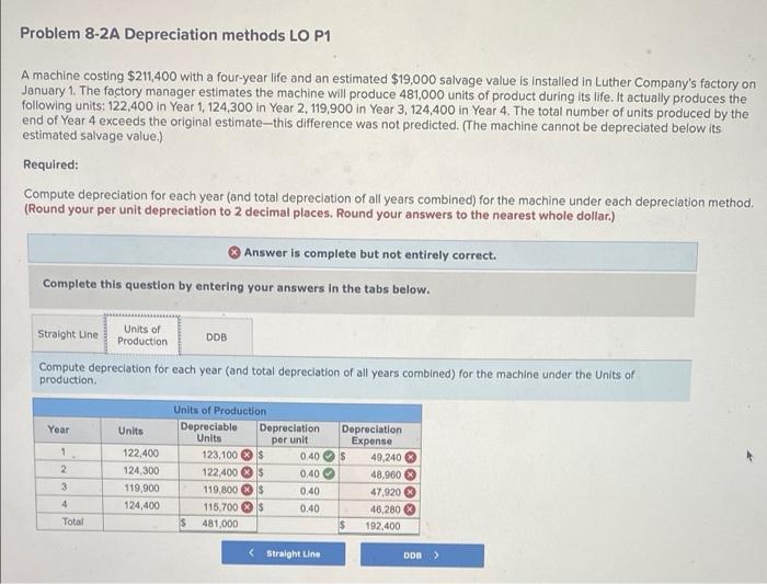 8-2a Problem 8-2A Depreciation methods LO P1 A machine costing $211,400 with