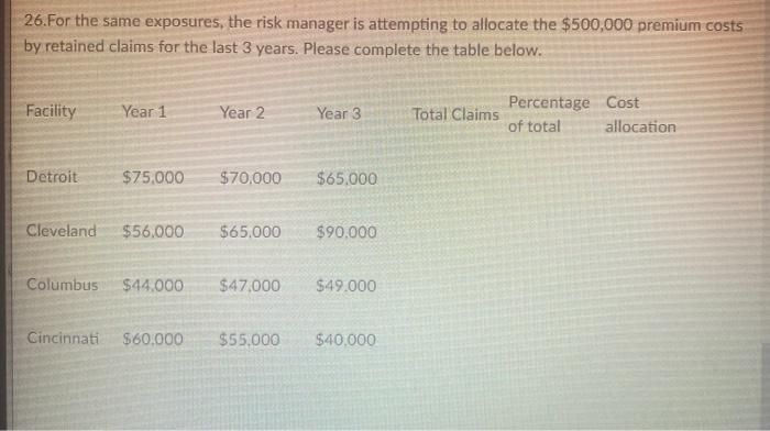  26.For the same exposures, the risk manager is attempting to allocate