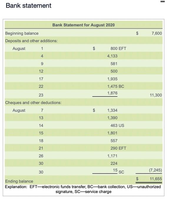 of Dunlap Automotive for August 2020 follow: (Click the loon to view
