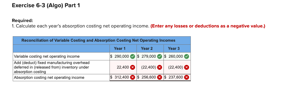 Exercise 6-3 (Algo) Reconciliation of Absorption and Variable Costing Net Operating Incomes