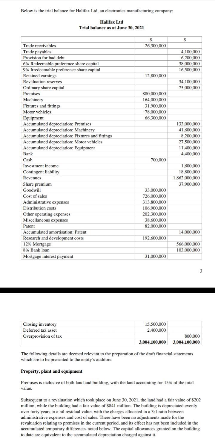 Below is the trial balance for Halifax Ltd, an electronics manufacturing
