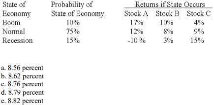 8a. What is the expected return on a portfolio which is invested