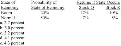 30 percent in stock A, 40 percent in stock B, and 30