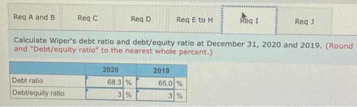income statements of Wiper Inc.: WIPER INC. Condensed Balance Sheets December 31,