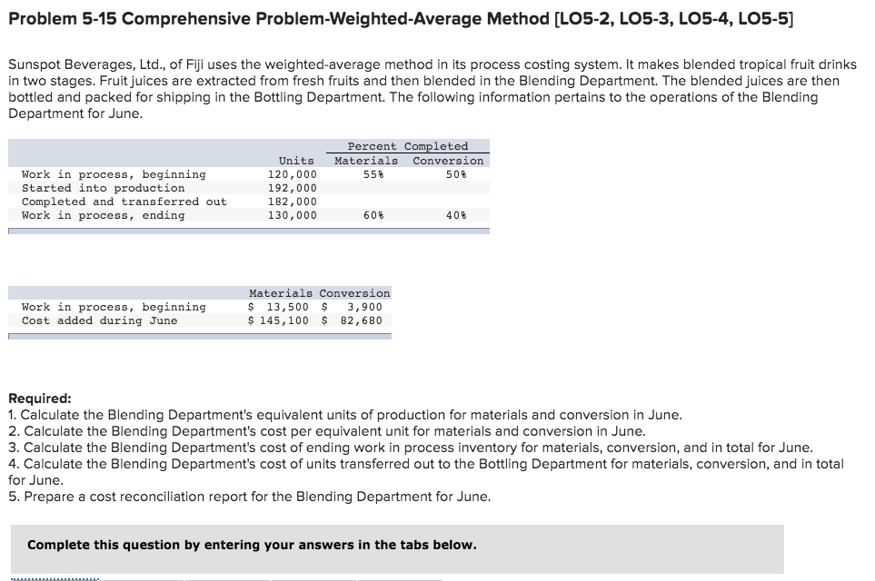  Problem 5-15 Comprehensive Problem-Weighted Average Method [LO5-2, LO5-3, LO5-4, LO5-5] Sunspot