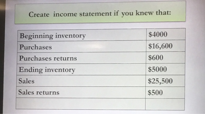  Create income statement if you knew that: Beginning inventory Purchases Purchases