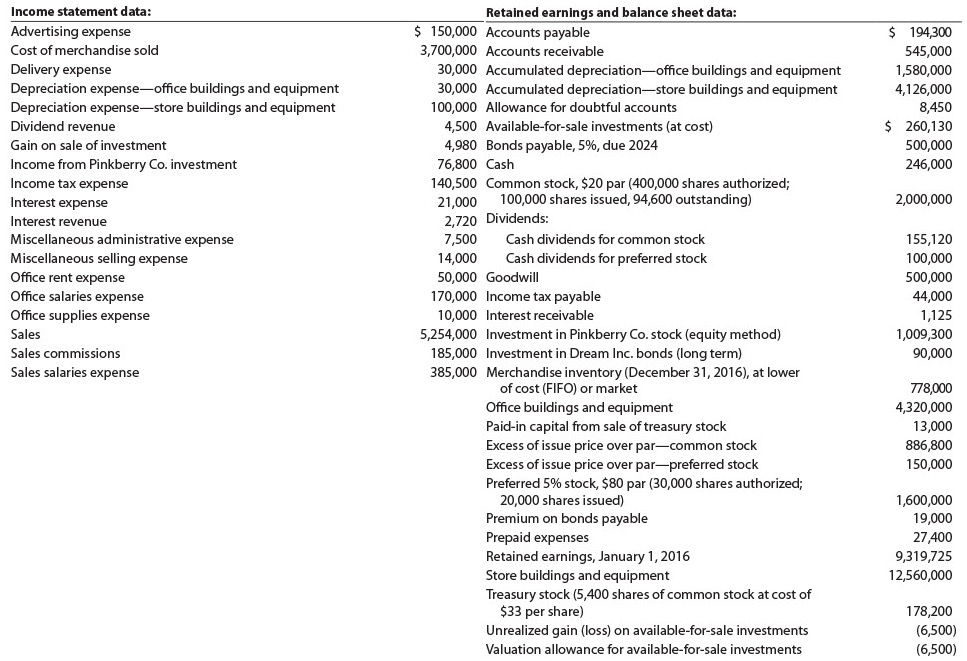 A. Journalize the transactions. B. Prepare a multiple- step income statement for