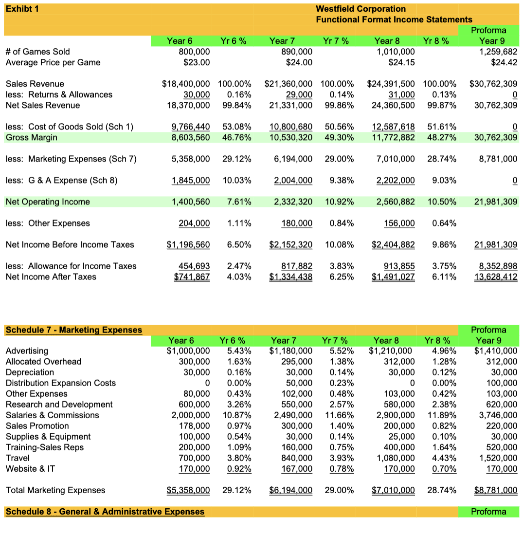 For questions 6 - 16 use the Westfield Corporation case and Excel