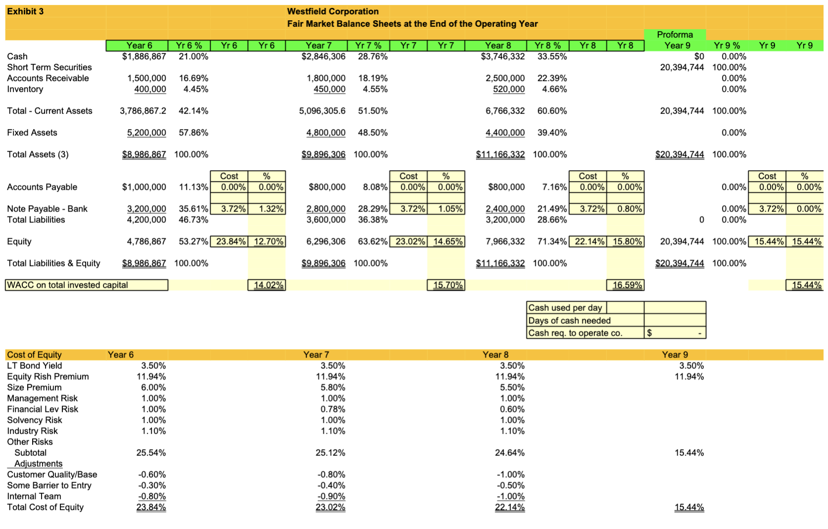 - the comment will appear). 15. What was the company's margin of