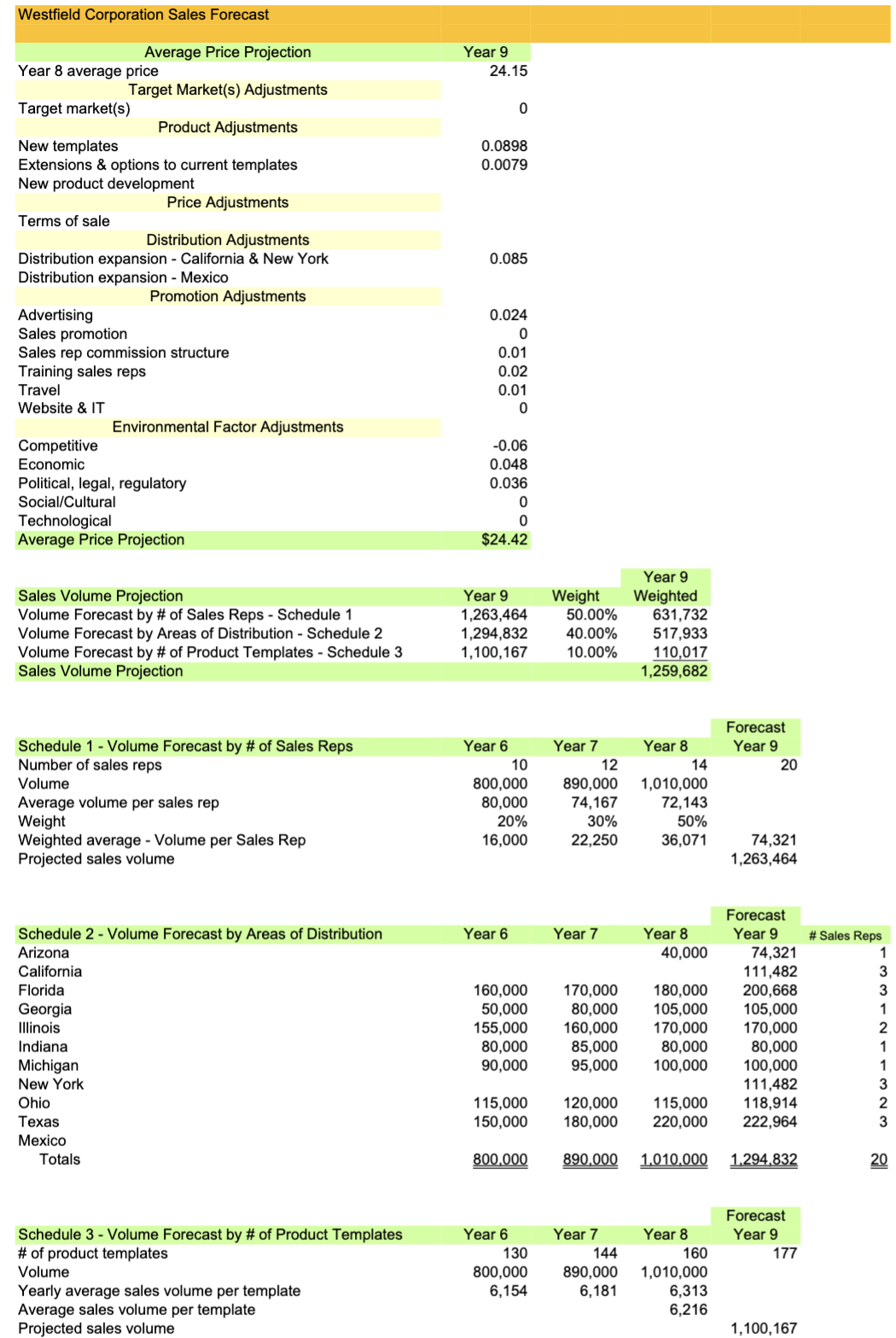 Question 16 For questions 6 - 16 use the Westfield Corporation case
