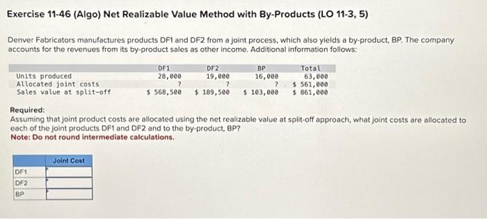 5) Denver Fabricators manufactures products DF1 and DF2 from a joint process,