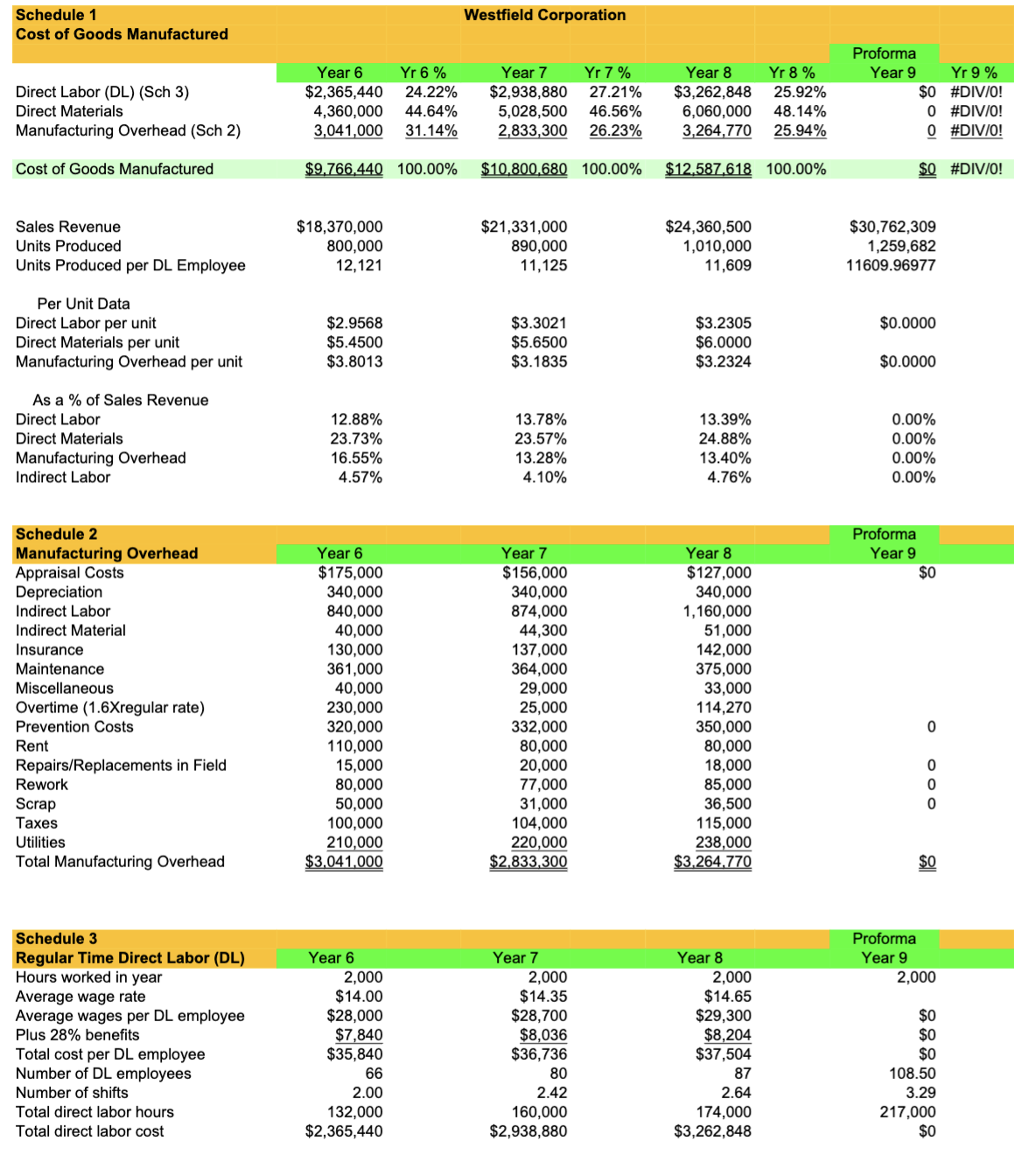 - 16 use the Westfield Corporation case and Excel documents in Canvas