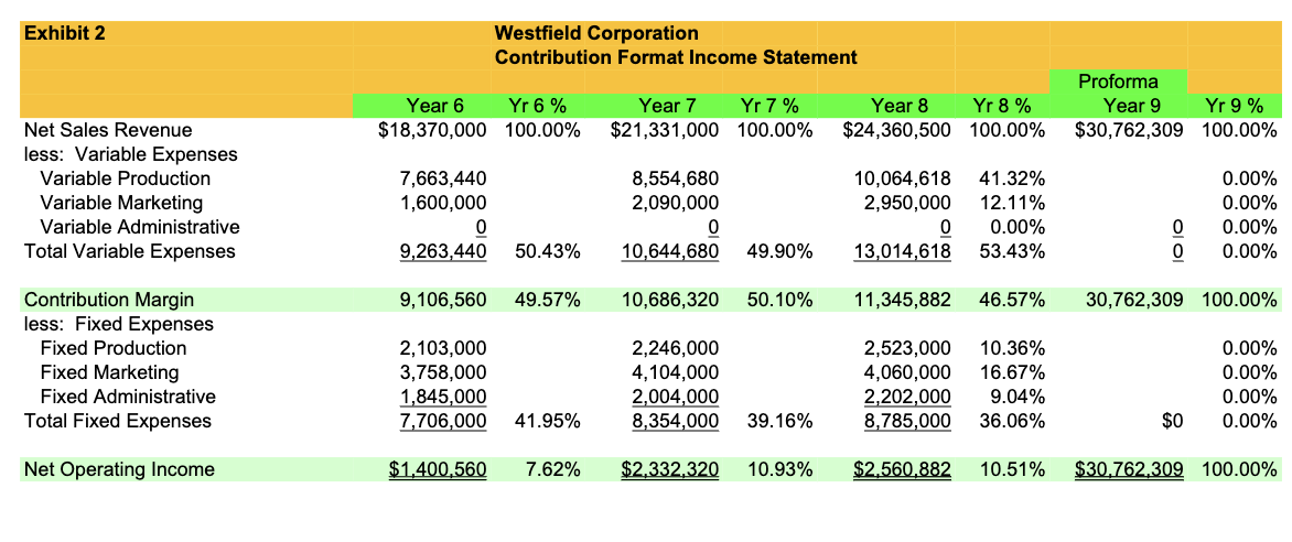 Files. Note: remember to check the comments in the Excel documents (red