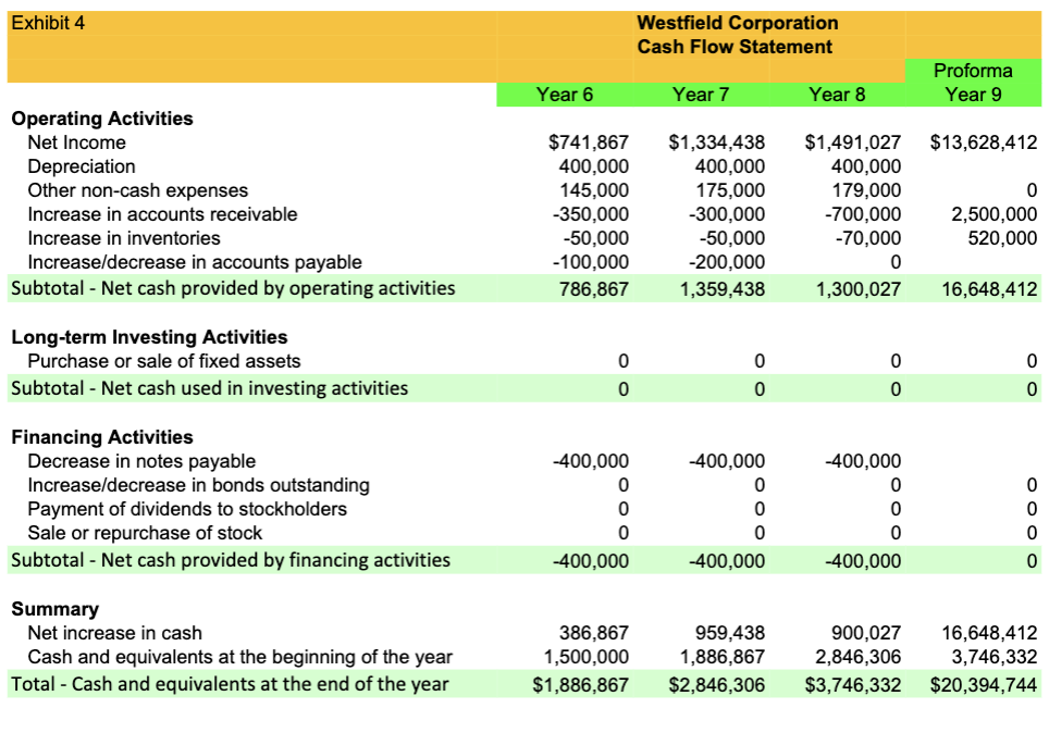 will appear). 13. What was the company's breakeven point in units for