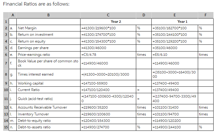 numbers are not presented do not use averages when calculating the ratios