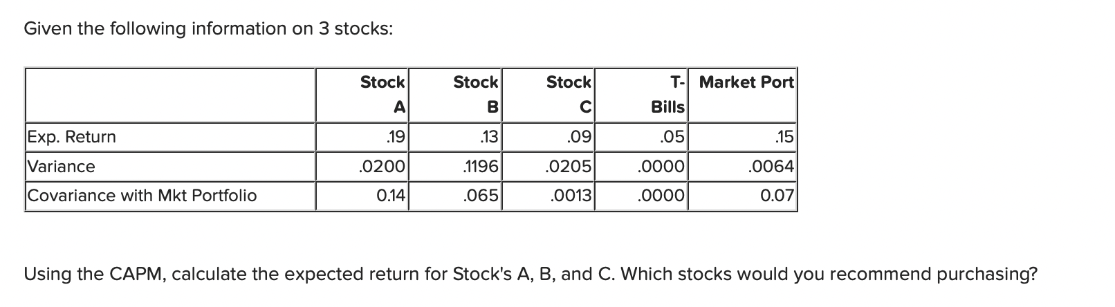 Given the following information on 3 stocks: Using the CAPM, calculate