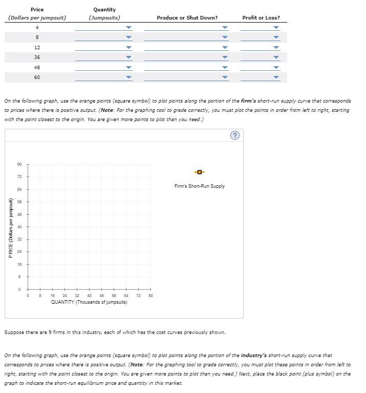 also appreciate it if you plot the Firm's Short-Run Supply and the