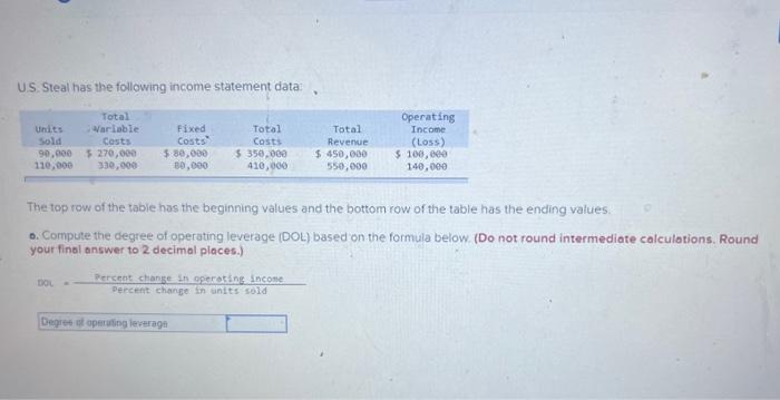 US Steal has the income statement data: Total , 000 Total The