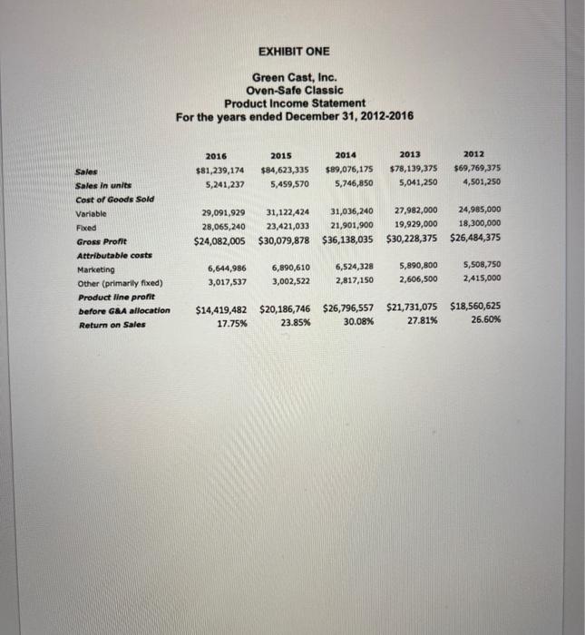 or microwave) to the refigerator without breaking. Its design is functional, yet