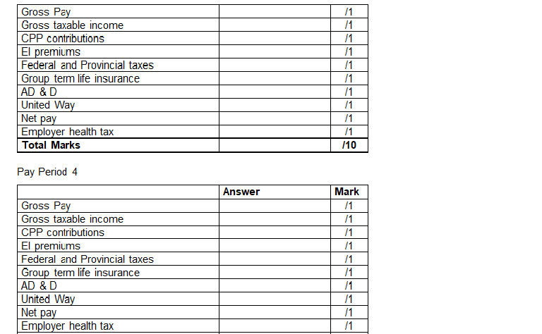 to calculate other employer costs based on the information provided. This case