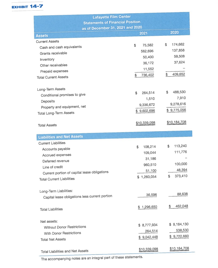 14-10. Lafayette Film Center (LFC) is a not-for-profit theater that presents independent