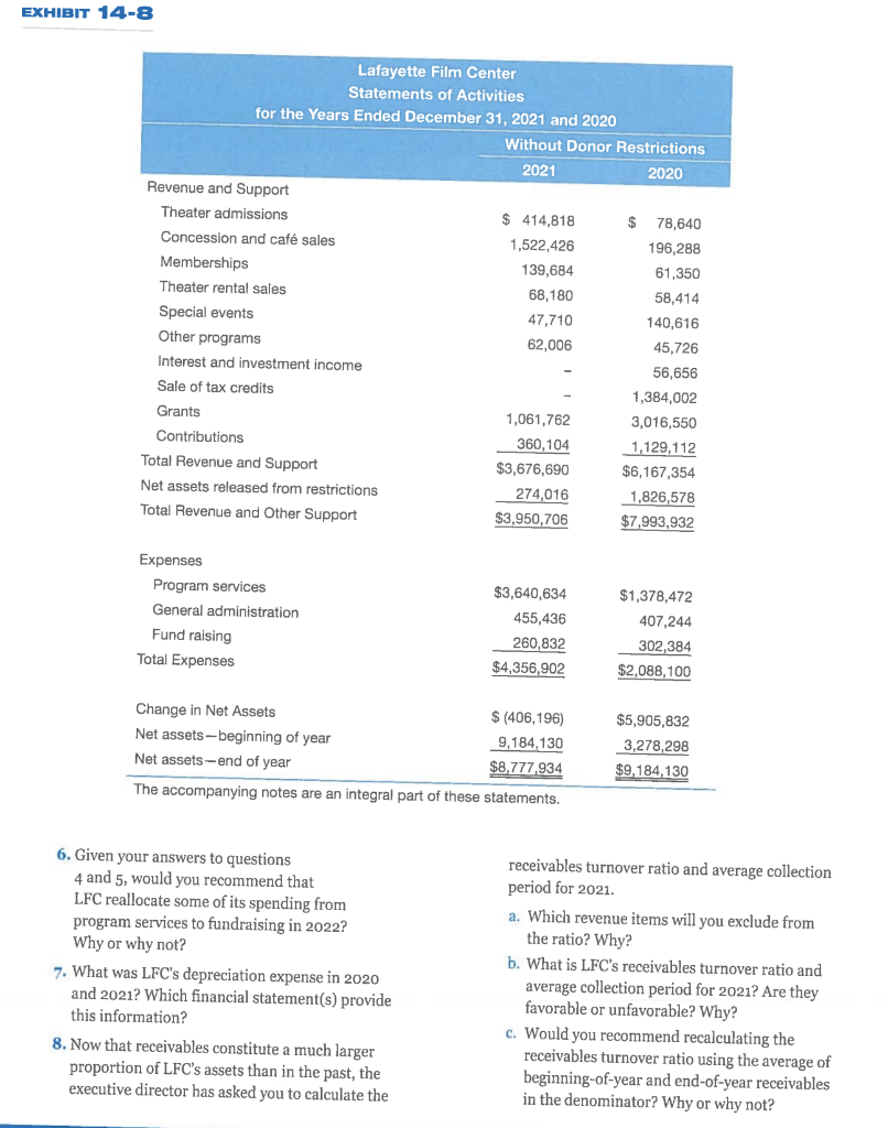 films. In addition to revenue from theater admissions, LFC relies on concession