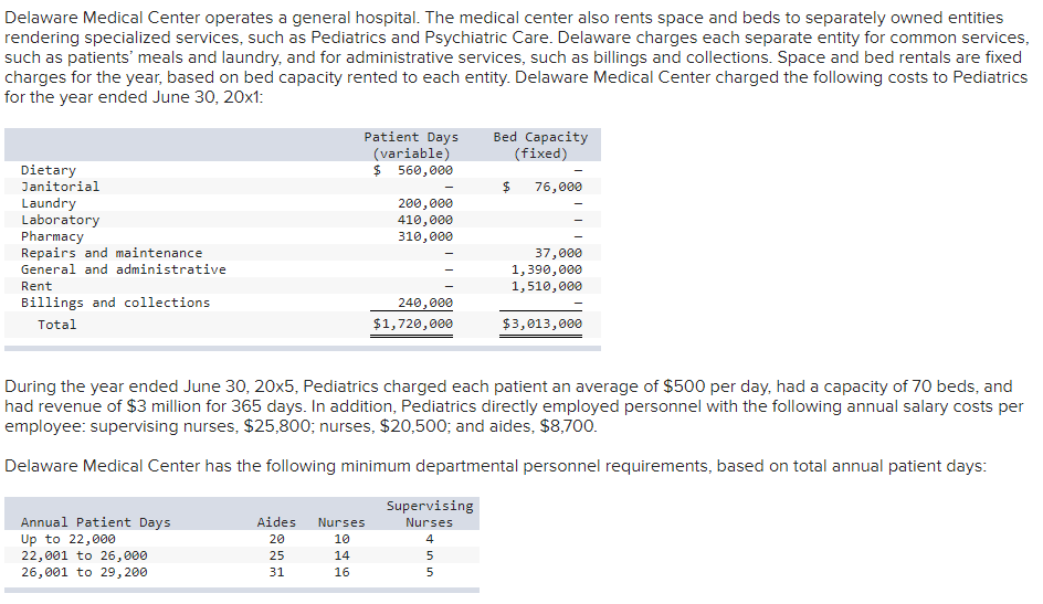  Everything else is correct, I only need the VARIABLE CHARGES BY